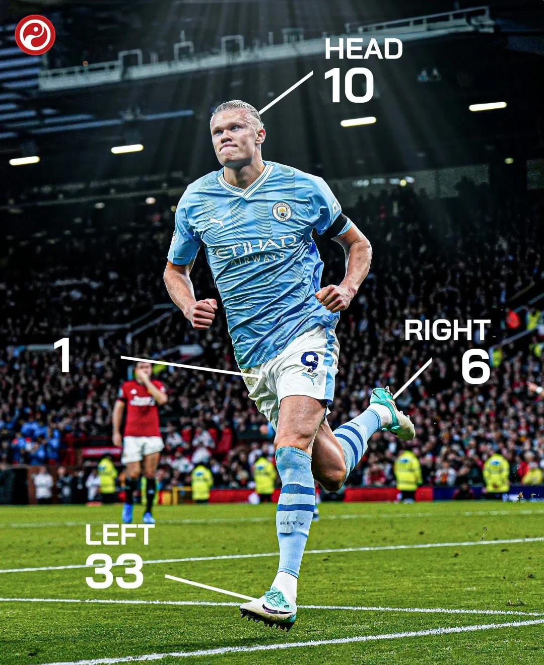 哈兰德重要时刻刷新纪录，TL带队取胜！