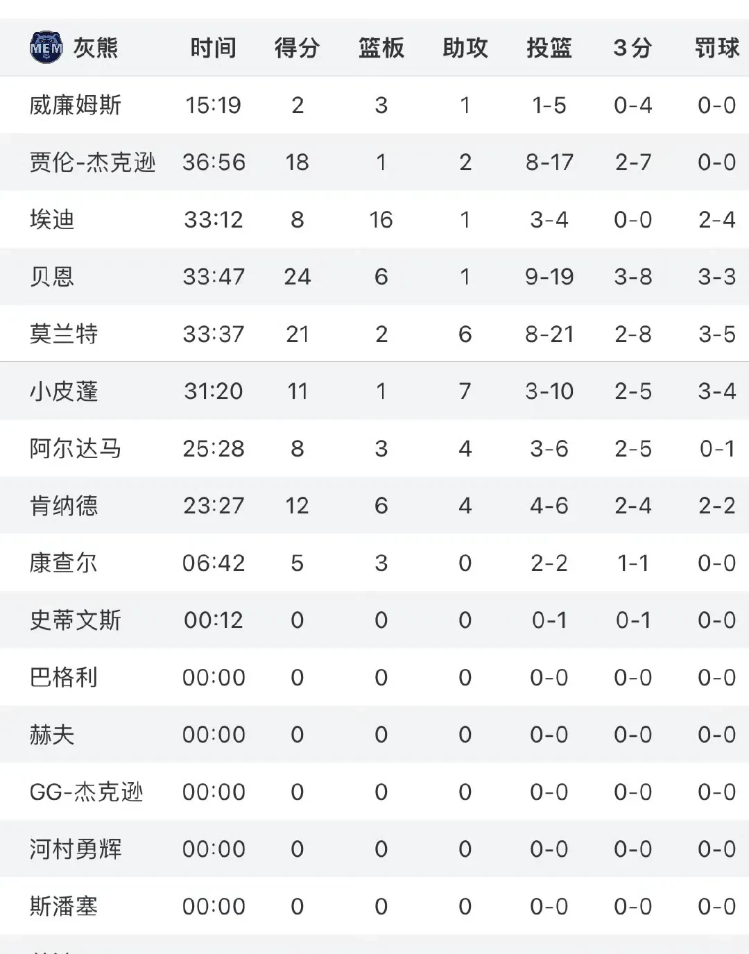 九游-赛后孟菲斯灰熊遗憾出局——亚冠节点到来，目标明确，阵容厚度经受考验-九游